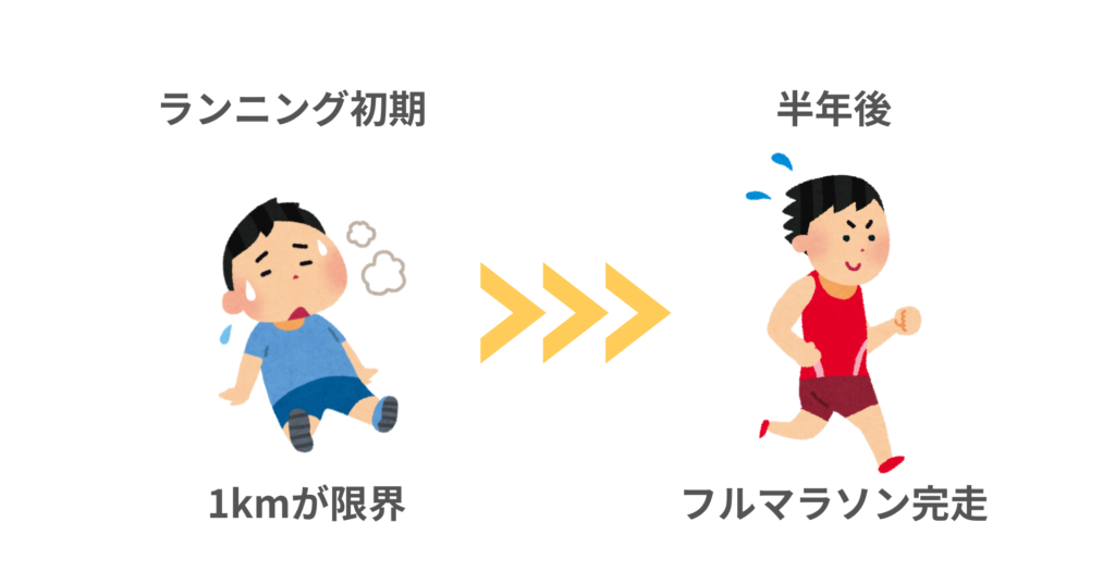 フルマラソンは誰でも走れる。