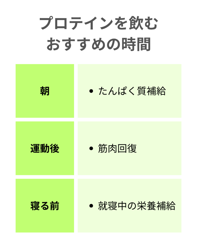 プロテインを飲むおすすめのタイミング