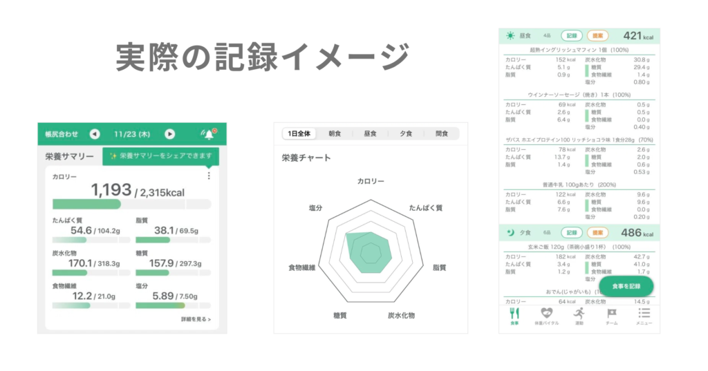 カロリー計算アプリ「カロミル」の記録