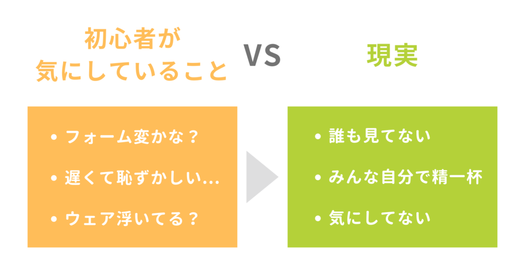 初心者が気にしていることと、現実の比較