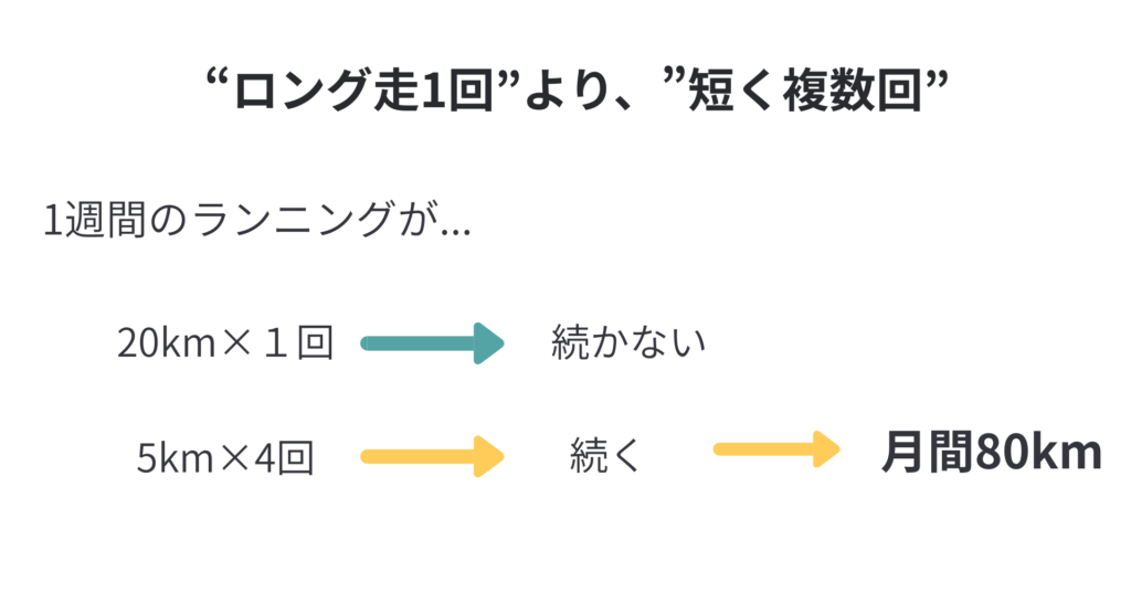 長く走るよりも、継続することがランニングを続けるコツ