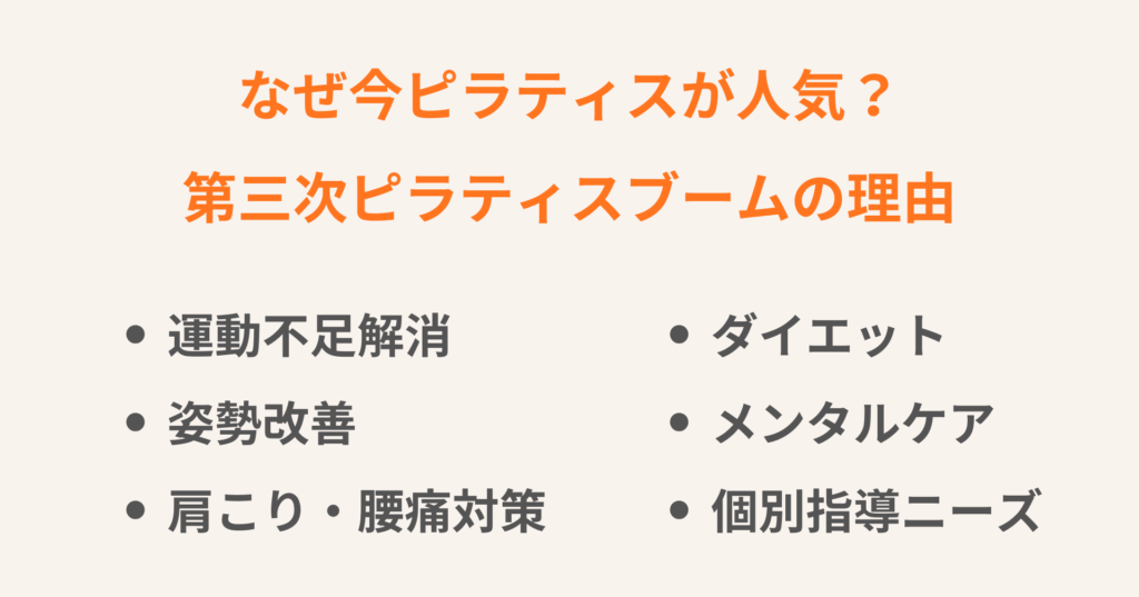 ピラティスブームの理由