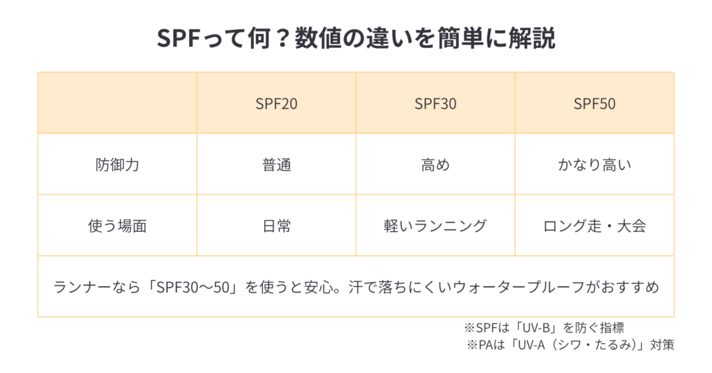 SPFとは？数値による違いと使用場面まとめ