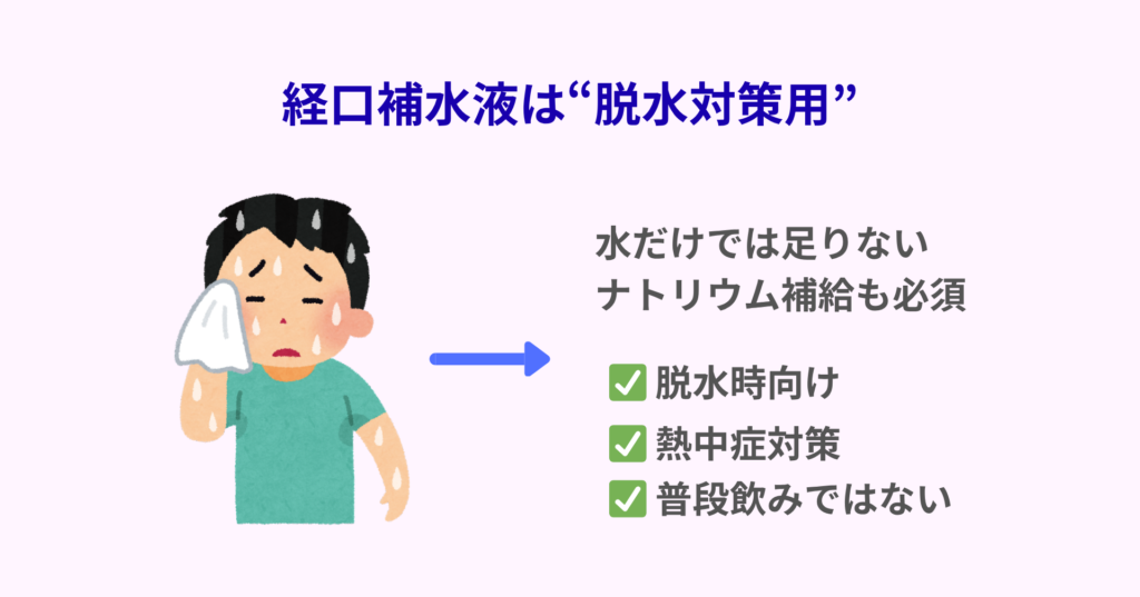 経口補水液とは