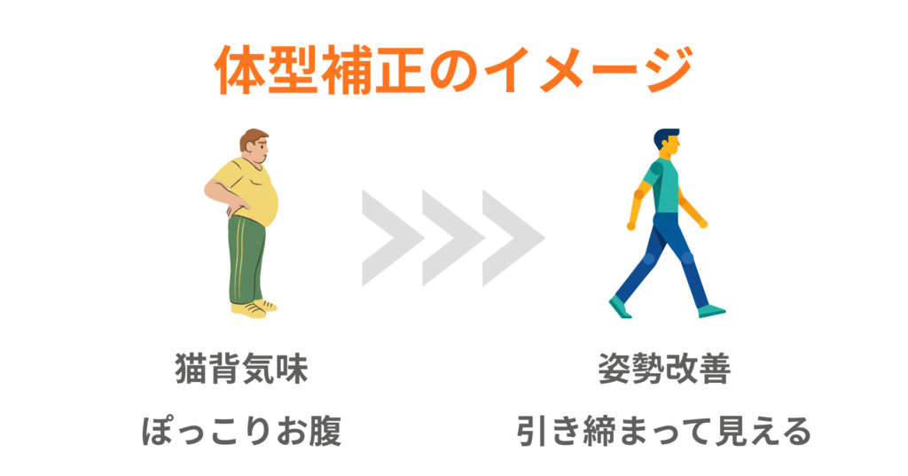 加圧シャツ使用による体型補正のイメージ