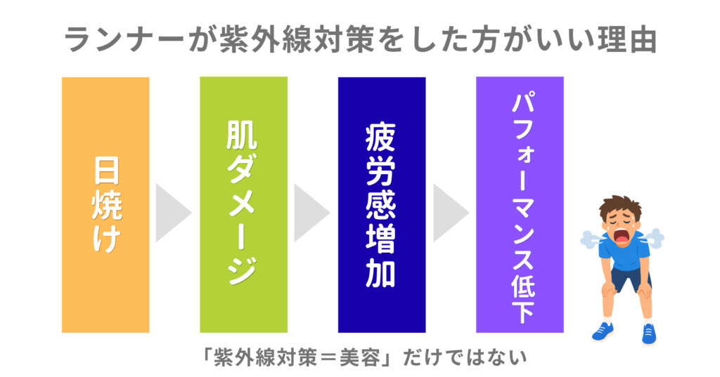 ランナーが紫外線対策をした方がいい理由