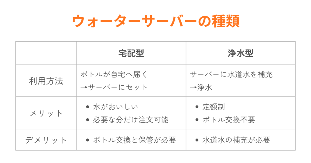ウォーターサーバーの種類