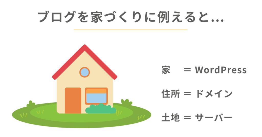 ブログを家づくりに例えると