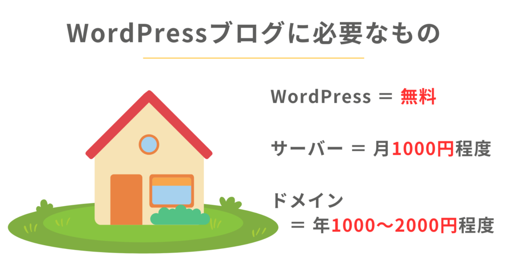 WordPressにかかる費用